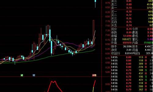 颜色 源码 股票_颜色指标源码